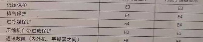 龙口空调电话在哪里找